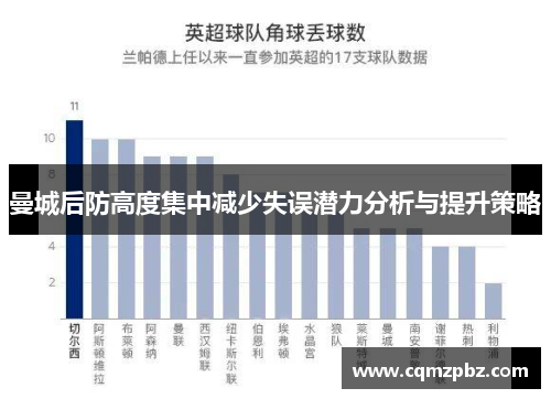 曼城后防高度集中减少失误潜力分析与提升策略