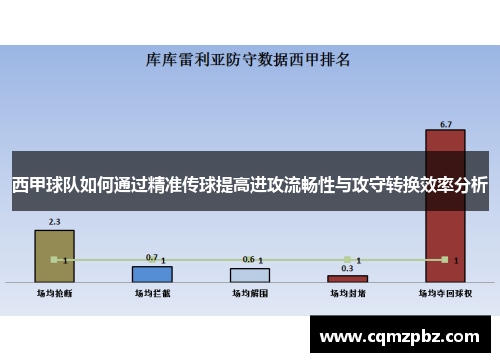 西甲球队如何通过精准传球提高进攻流畅性与攻守转换效率分析