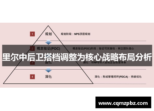 里尔中后卫搭档调整为核心战略布局分析